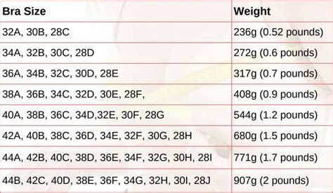 Breast Weight by Cup Size